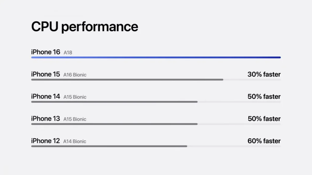 Iphone 16 specifications