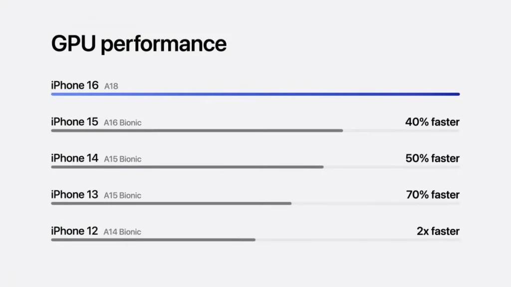 Iphone 16 specifications