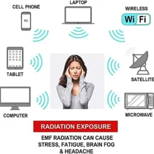 Uredjaj za smanjenje zracenja Devices reduction radation