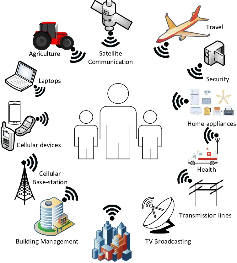 Uredjaj za smanjenje zracenja Devices reduction radation (3)